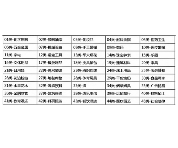 商标免费查询表(商标查询网站大全)