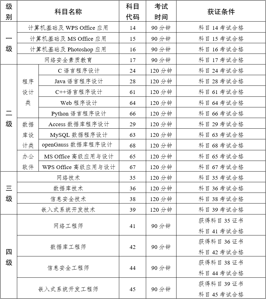 高级会计师2024年报名和考试时间是多少(高级会计师2021年报名时间)