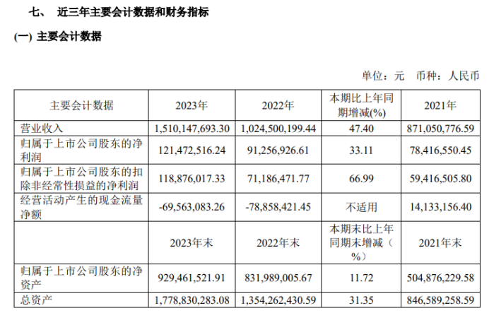 辽宁初级会计证报名2021(2022年辽宁省初级会计报名)