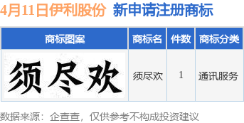 注册商标在线查询(注册商标查询官方网站)