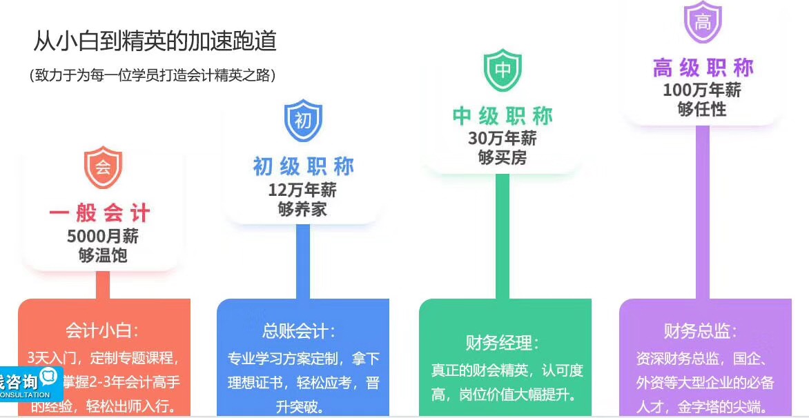 35岁开始学会计还能找到工作吗(35岁开始学会计还能找到工作吗女生)