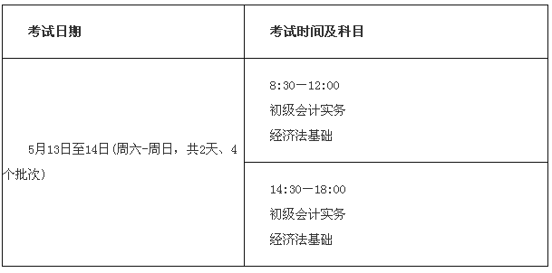 辽宁初级会计什么时候考试啊(辽宁初级会计报名时间2020)