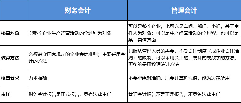 管理会计很难吗(管理会计好不好)