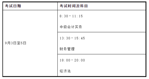 初级会计考试的报名费是多少(初级会计报名费是多少钱)