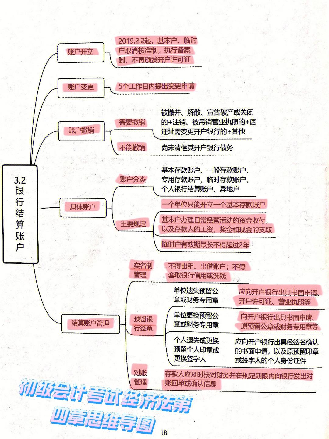 2024初级会计考试大纲(2024初级会计考试大纲发布时间)