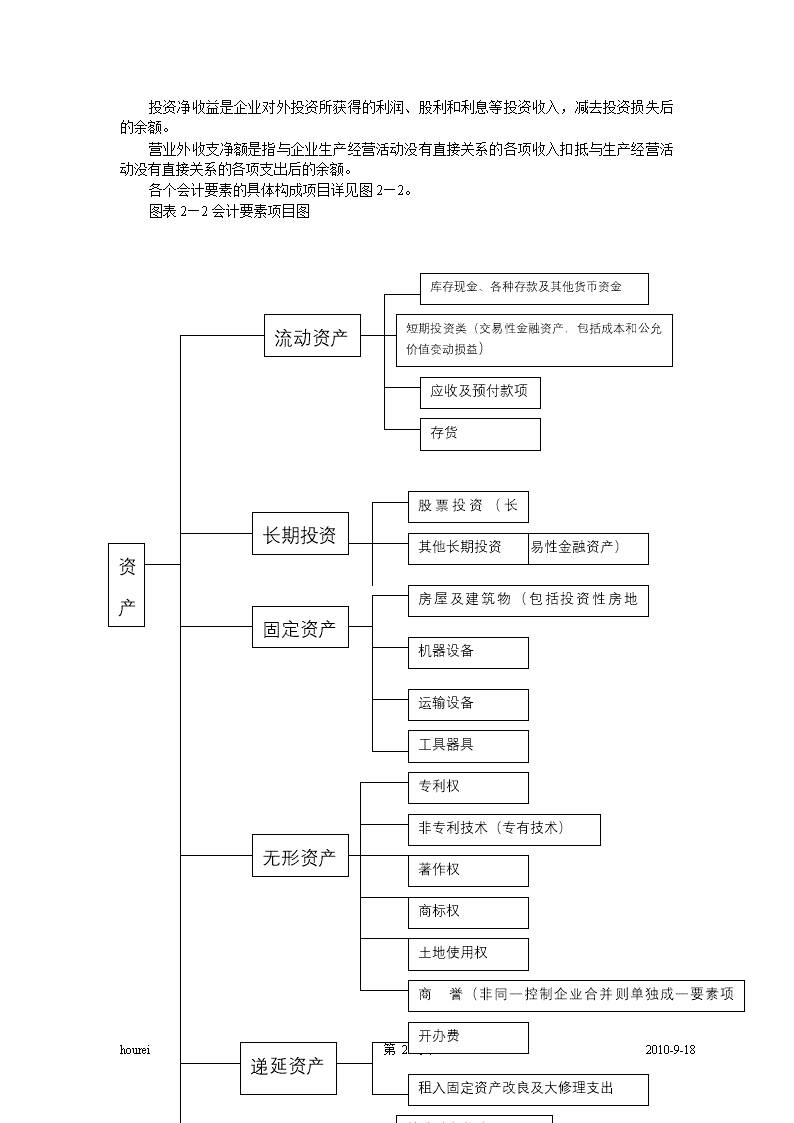 会计怎么学自学(会计怎么自学实操)