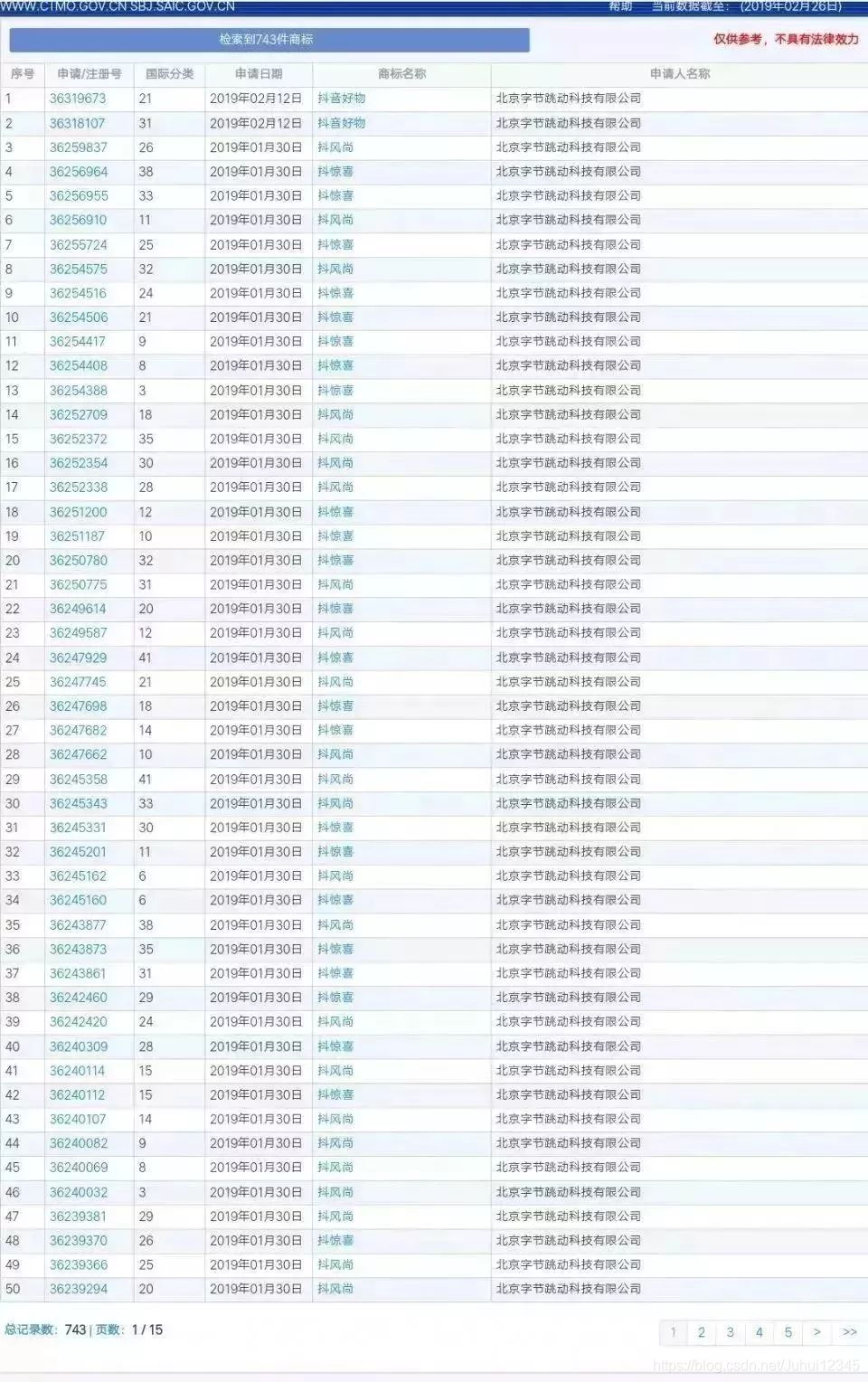 商标类目怎么查询(商标注册类目查询)