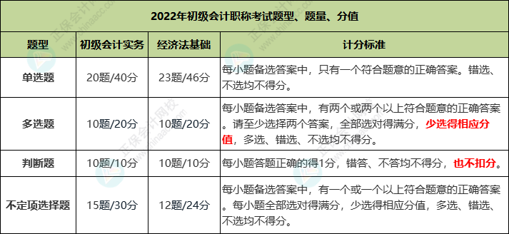 2021年山东初级会计考试报名时间及地点(2021年山东初级会计证报名时间)