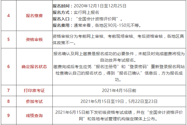 2021年山东初级会计考试报名时间及地点(2021年山东初级会计证报名时间)