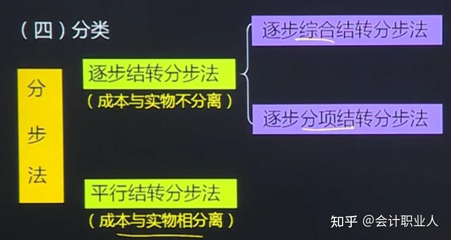 成本会计难么(成本会计好难)