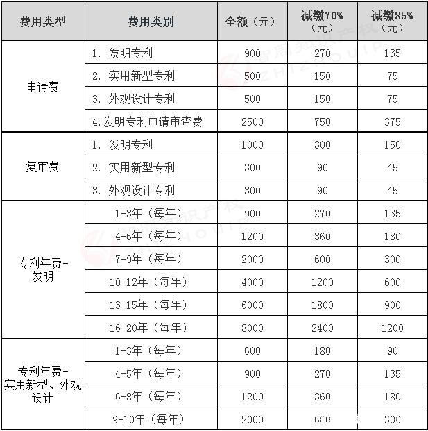 国际商标费用(国际商标费用由谁承担)