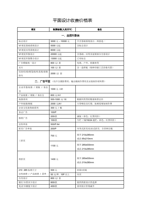 国际商标费用(国际商标费用由谁承担)