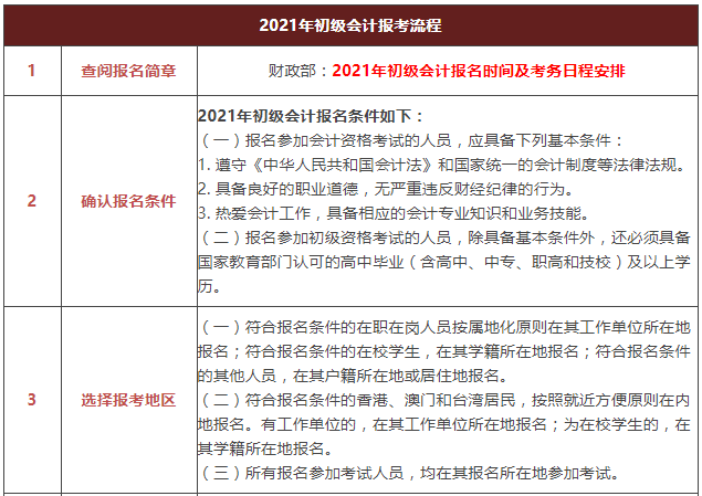 初级会计证2021年报考条件及要求(初级会计证报考条件2021年报考时间)