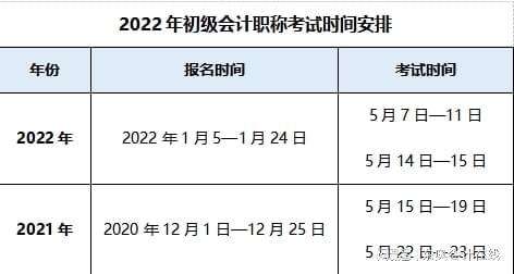 初级会计百度云(初级会计百度云资源)