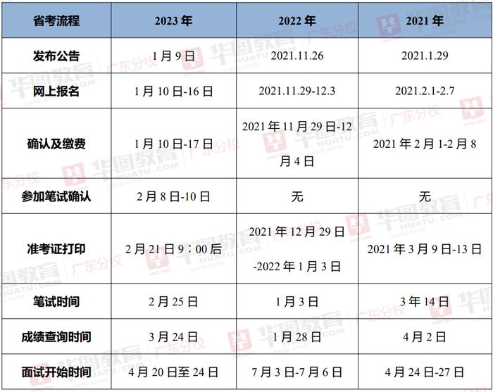 会计证报考条件2024年考试时间(会计证报考时间2021年报)