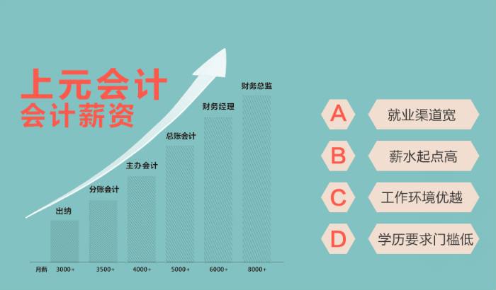 会计学堂百度云(会计学堂 百度网盘)