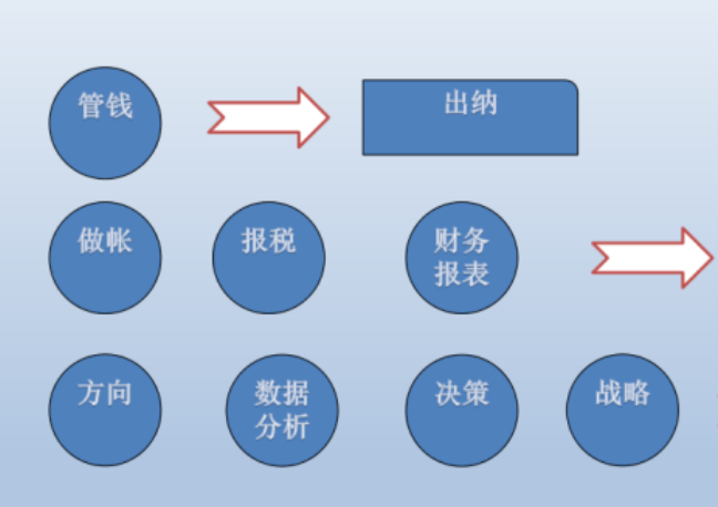 会计如何学好(会计要怎么学好)