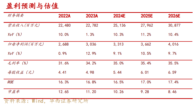 初级会计师证考试时间2021下半年(2021初级会计证考试时间是什么时候)