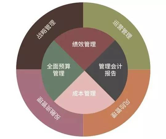 管理会计有多难学(管理会计这门课难吗)