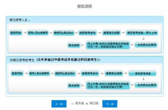 会计初级职称报名2021年杭州考试(会计初级职称报名2021年杭州考试时间表)