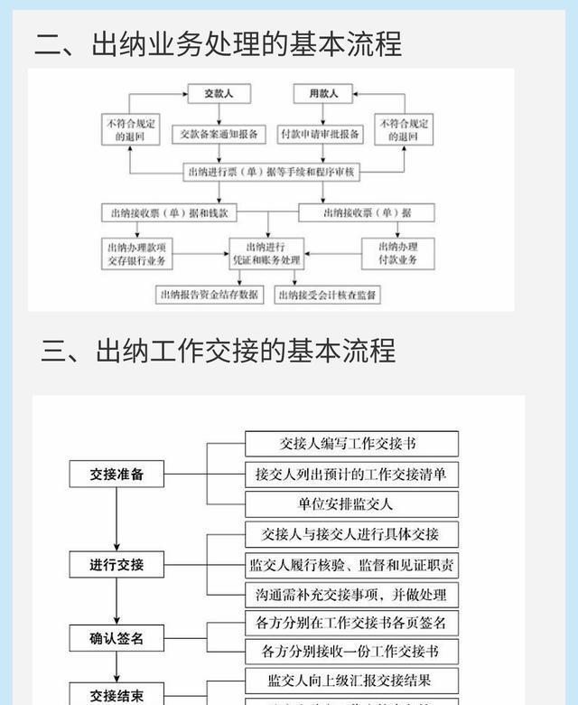 出纳都学什么(出纳都学什么知识)