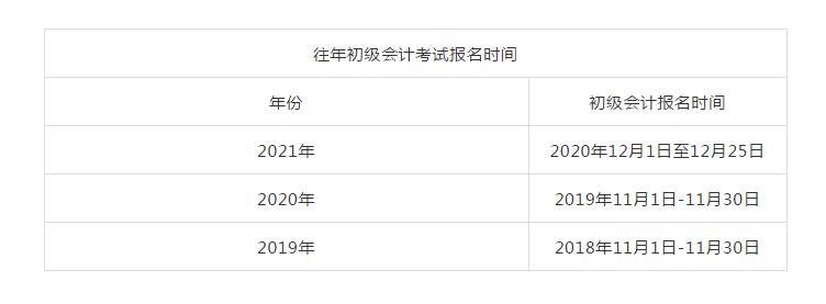 2021初级会计报考条件要求(初级会计考试报考要求)