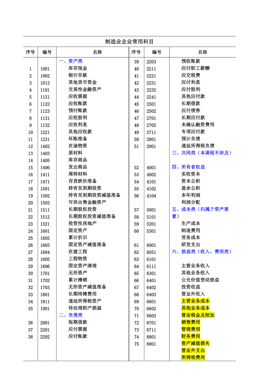 会计入门基础知识(会计入门基础知识点总结)