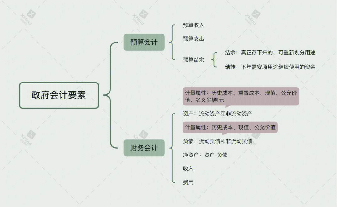 会计入门基础知识(会计入门基础知识点总结)