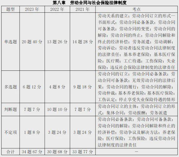 初级会计证报名时间2021陕西(初级会计证报名时间2021陕西考试)