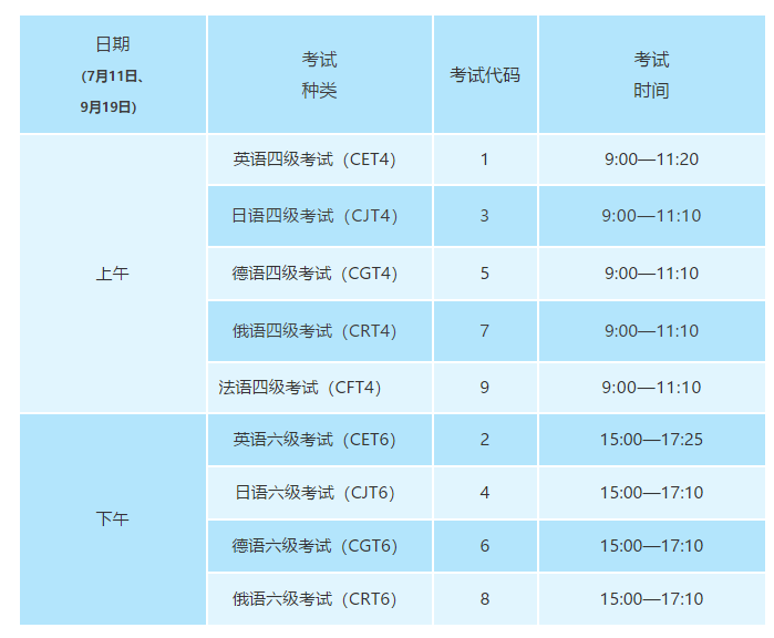 贵州省英语四级考试时间(贵州省英语四级考试时间多长)