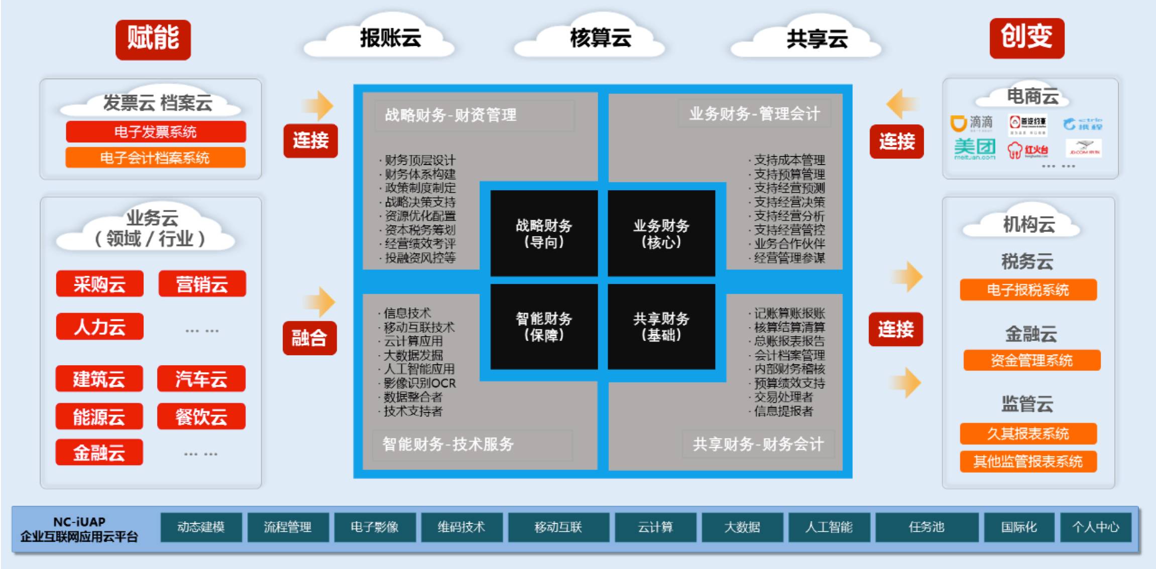 会计网盘分享群(会计网校 百度网盘)