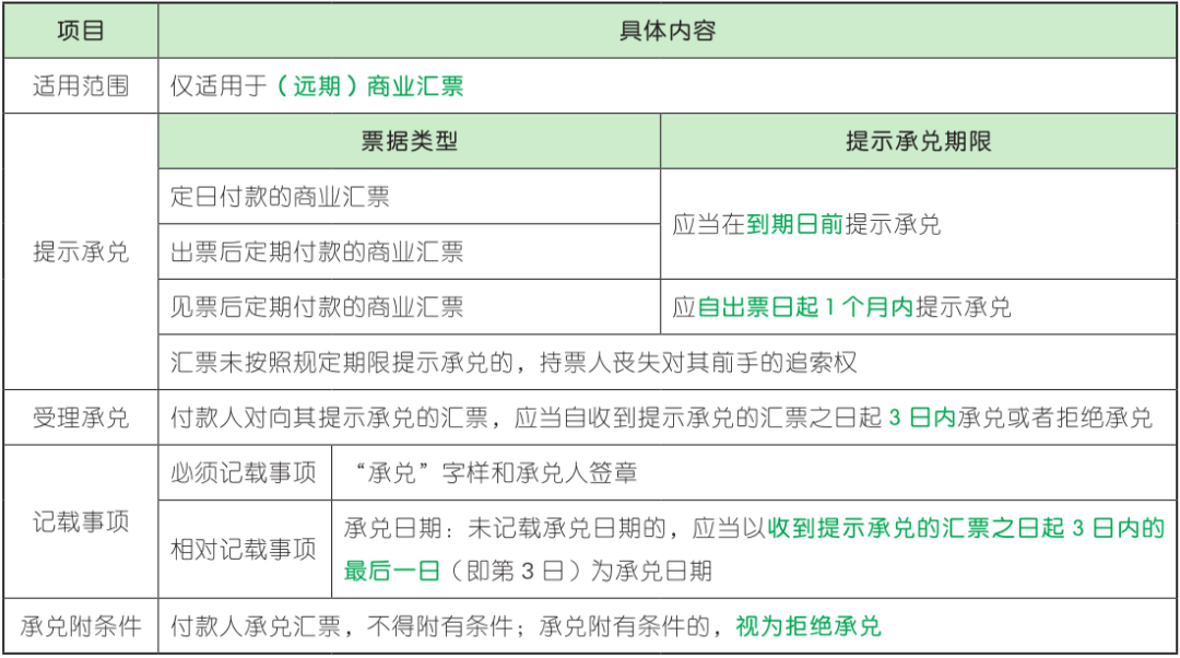 代理会计怎么收费(代理会计什么意思)