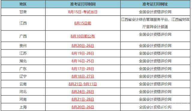 二零二一年初级会计师考试时间(2021年初级会计师报考时间)