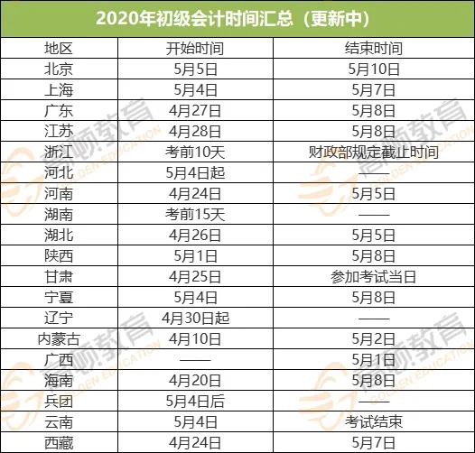 北京初级会计证报考时间2023下半年(北京初级会计证报考时间2023下半年报名)