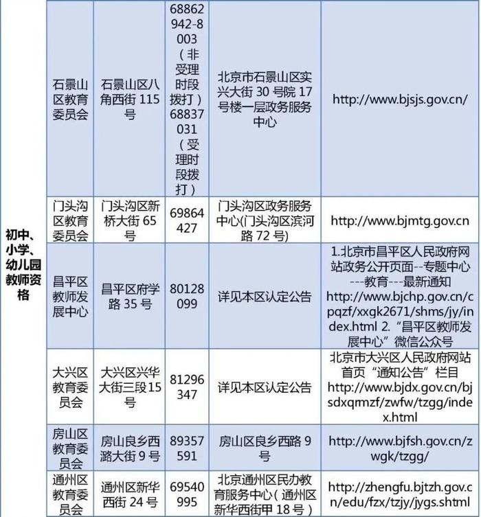 北京初级会计证报考时间2023下半年(北京初级会计证报考时间2023下半年报名)