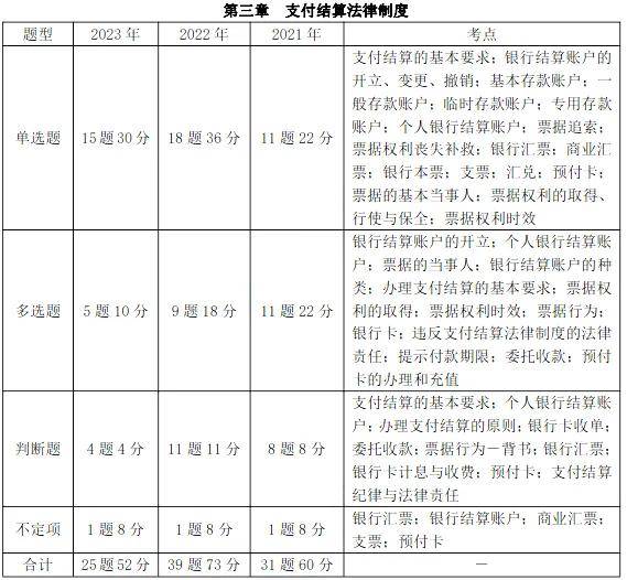 初级会计证报考时间2024(初级会计证报考时间2024年报名)