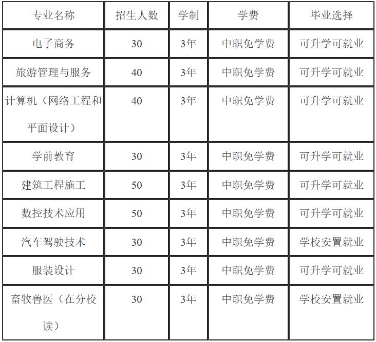 职高会计好吗(职高会计专业好考大学吗)