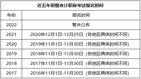 山东省初级会计考试时间2022下半年(山东初级会计考试时间2021报名时间)