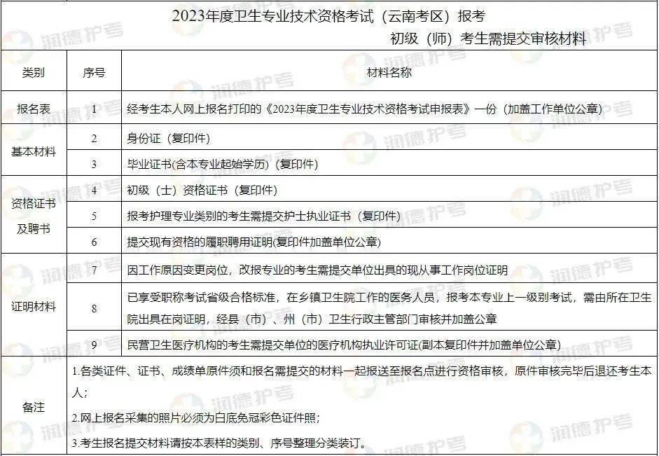 山东初级会计证报考时间2024年(山东初级会计证报名时间2020年下半年)