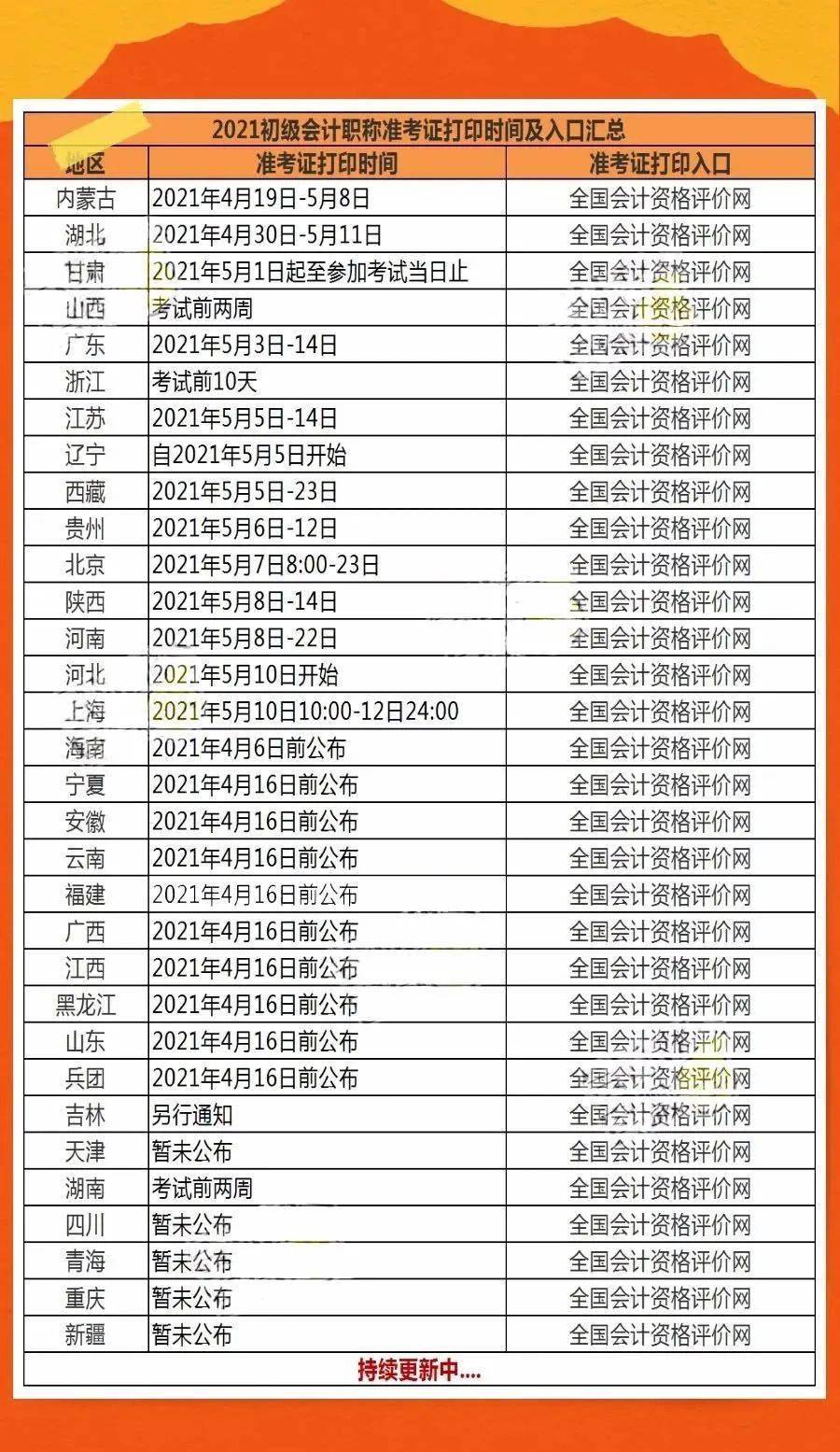 初级会计证报名时间2021补报名(初级会计的报名时间可以补报吗)