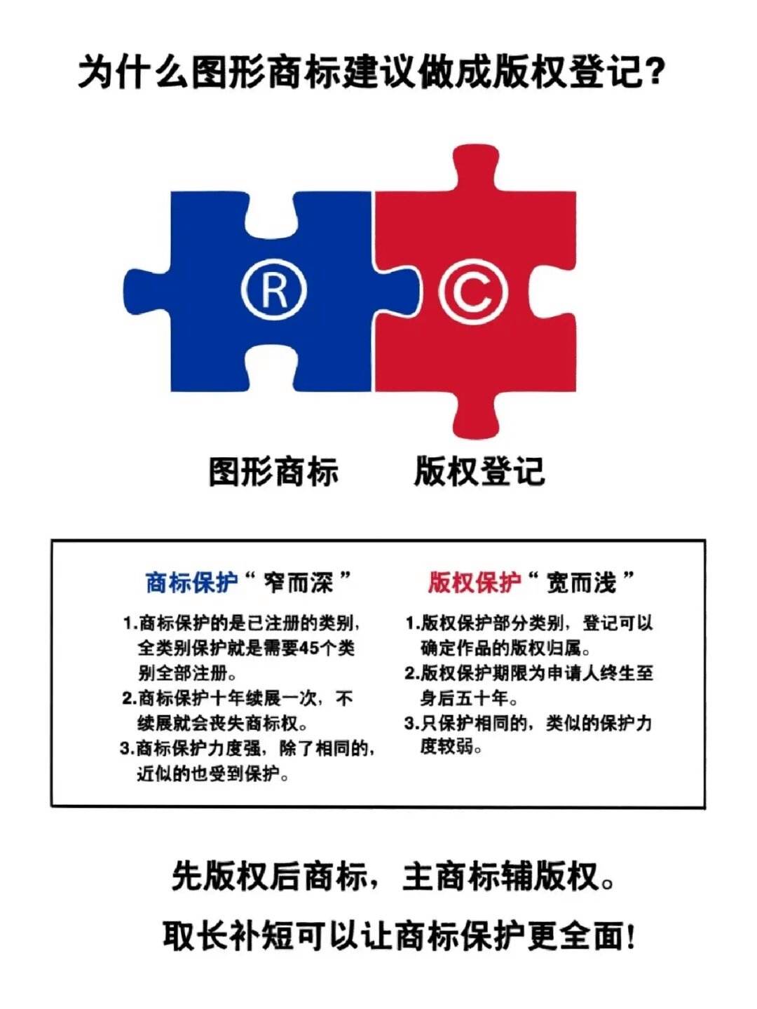 商标版权注册公司(注册商标版权起什么作用)