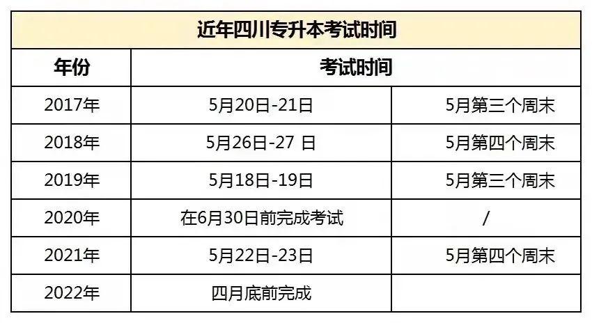 24年初级会计报名时间四川(四川21年初级会计报名时间?)