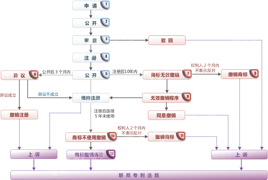 商标注册成功技巧(商标注册怎样容易成功)