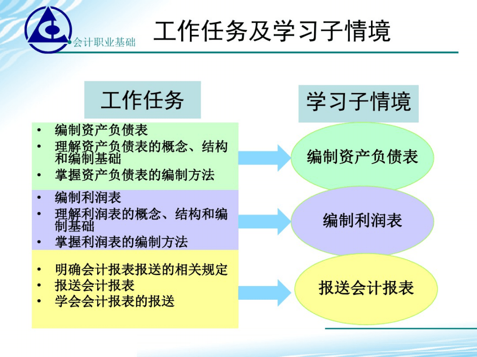 会计学堂课程资源(会计学堂vip教程百度云)