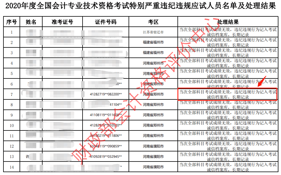 2020初级会计证报名时间官网及报名入口(2020初级会计师报名入口)