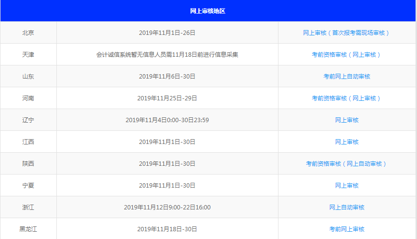 初级会计证报名湖南(初级会计湖南报名时间)