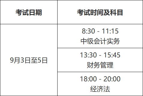 2022初级会计师报名时间和考试时间(22年初级会计师考试报名时间)