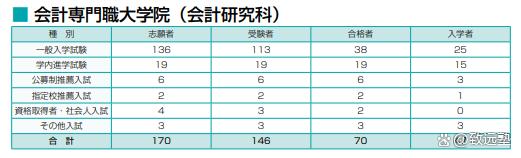 会计初级考试2021年考试时间辽宁的简单介绍