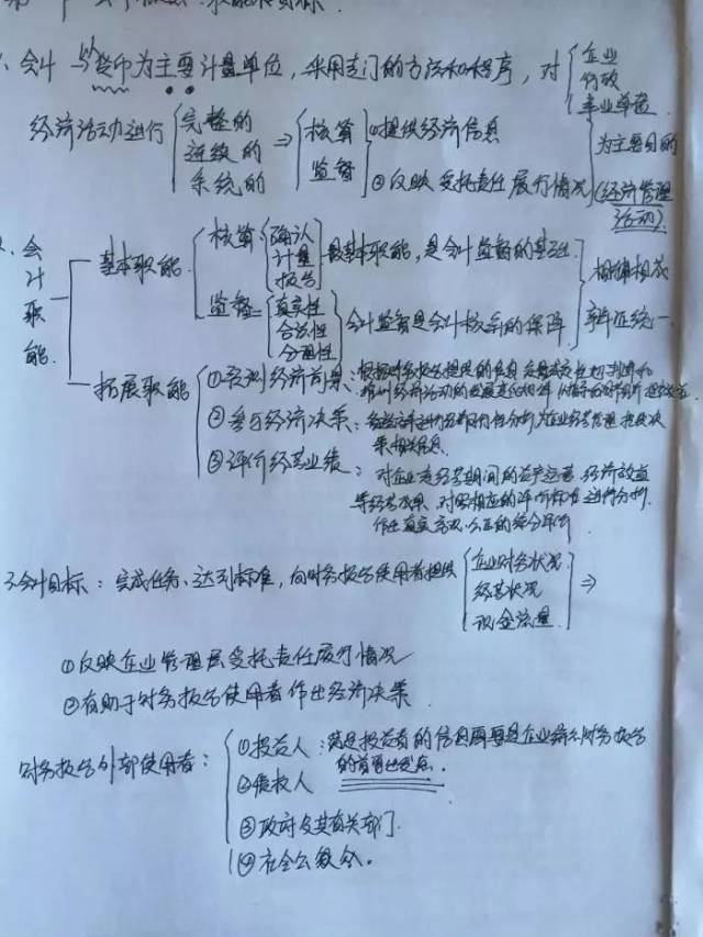 初级会计自学难吗(初级会计自学要多久小时)