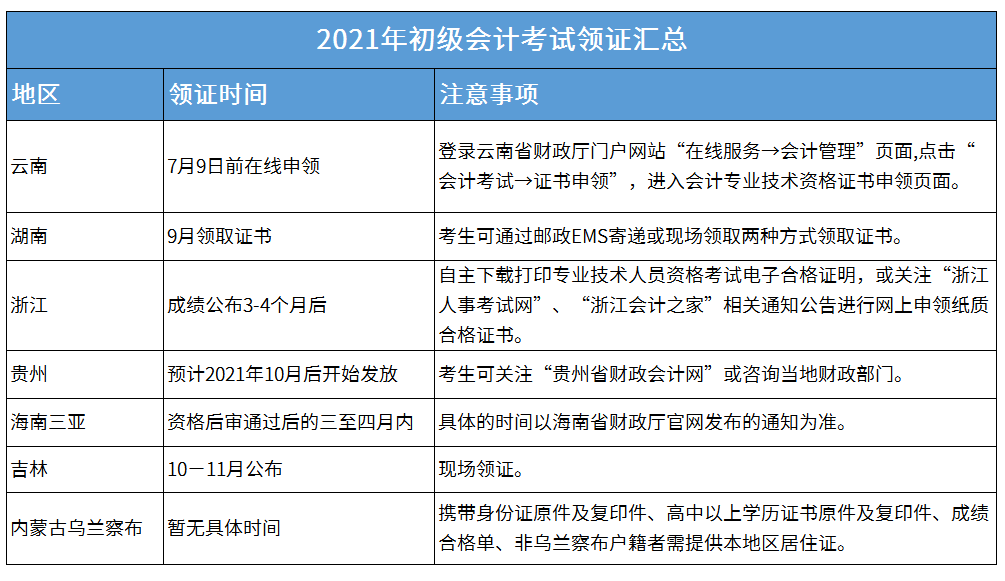 山东初级会计师报名时间(山东初级会计师报名时间2024)